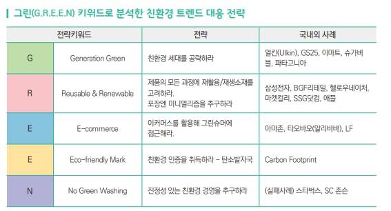 /표=무역협회 '친환경 소비시대, 부상하는 그린슈머를 공략하라' 보고서 캡쳐