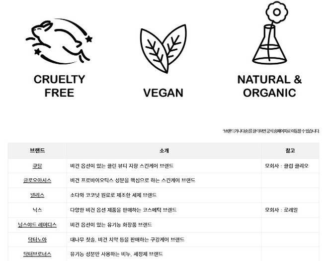 크루얼티프리·비건 브랜드 목록. 동물해방물결 제공