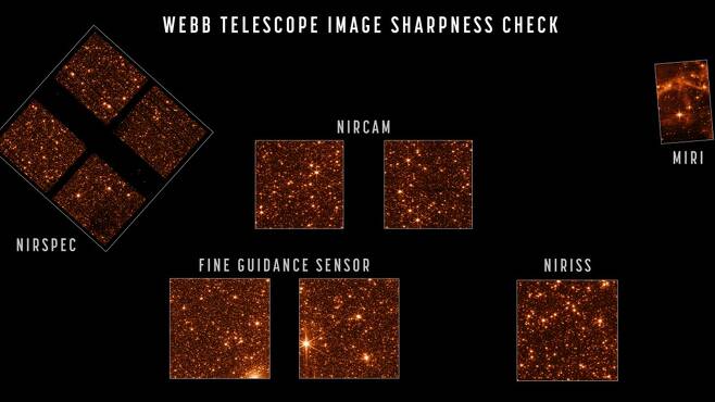NASA는 28일 제임스웹 우주망원경이 현재 여러 장비를 사용하여 천체의 선명한 이미지를 캡처할 수 있는 단계에 도달했다고 발표했다. 사진=NASA/STScI