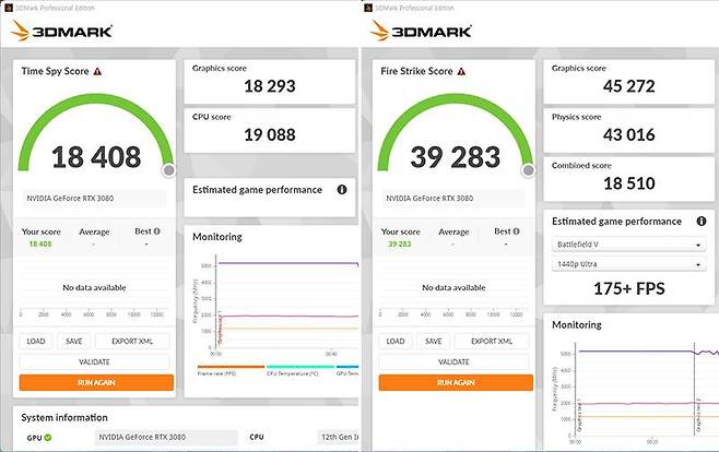 타임스파이의 CPU 스코어는 1만9088점, 파이어스트라이크의 CPU 점수(피직스 스코어)는 4만 3016점으로 확인됐다. 출처=IT동아