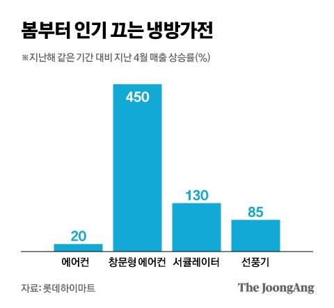 그래픽=김현서 kim.hyeonseo12@joongang.co.kr