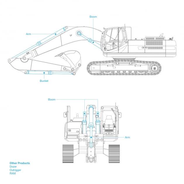 굴삭기내 유압실린더 장착 위치. 디와이그룹 제공