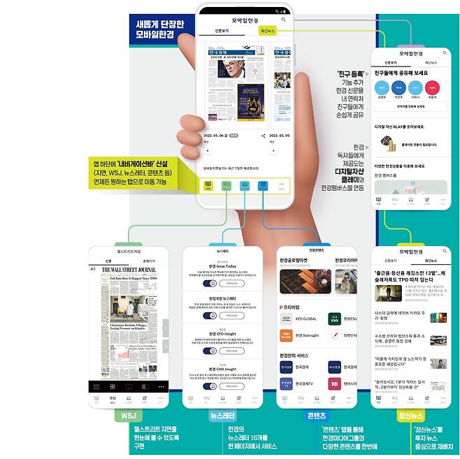 그래픽=이정희 기자