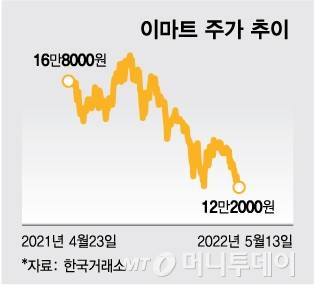/사진=김다나 디자인기자