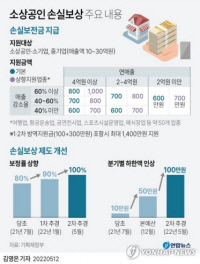 자료|기획재정부, 그래픽|연합뉴스