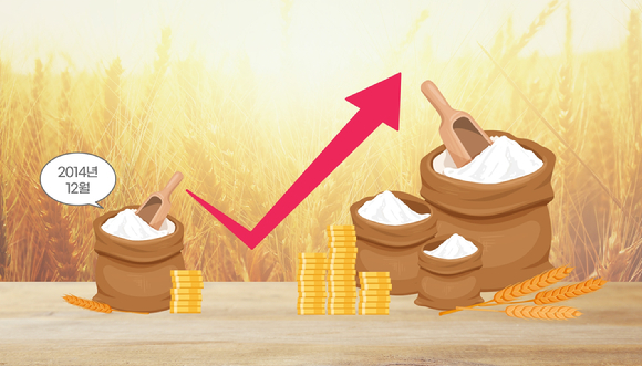 국제 밀 가격이 지속적으로 오름세를 보임에 따라 장바구니 물가 인상 우려도 높아지고 있다. [사진=미국 소맥협회]