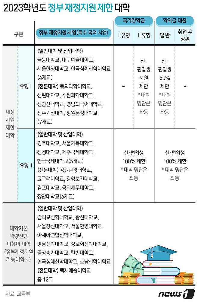 © News1 최수아 디자이너