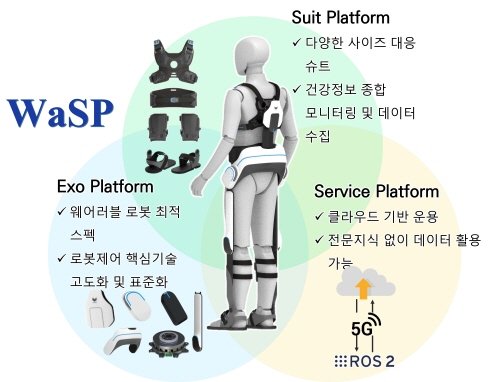 WaSP 구성 이미지