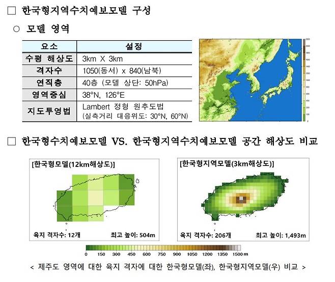제주도 영역에 대한 육지 격자에 대한 한국형모델(왼쪽)과 한국형지역모델 비교 모습 © 뉴스1