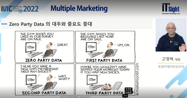 제로 파티 데이터 설명 이미지 (사진=MSC2022)