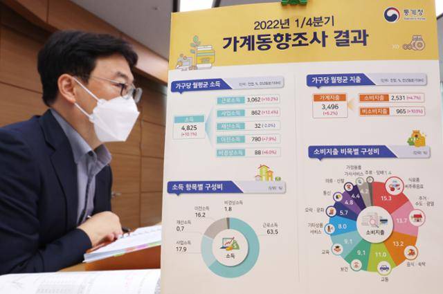 이진석 통계청 가계수지동향과장이 19일 오전 세종시 정부세종청사에서 2022년 1분기 가계동향조사 결과를 발표하고 있다. 세종=연합뉴스