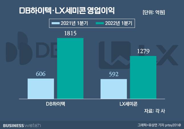 /그래픽=유상연 기자 prtsy201@