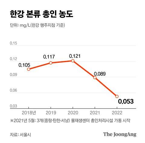 그래픽=박경민 기자 minn@joongang.co.kr