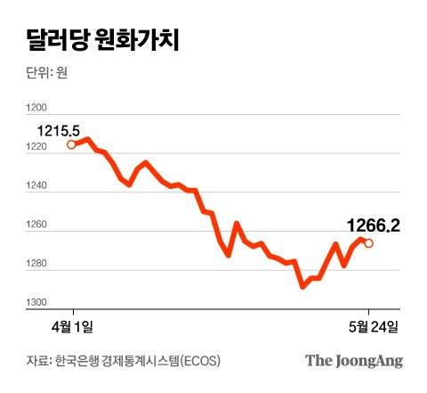 그래픽=차준홍 기자 cha.junhong@joongang.co.kr