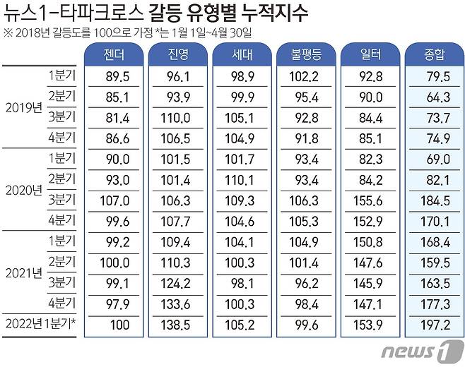 © News1 김초희 디자이너