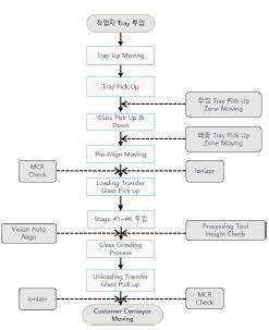 그림입니다. 원본 그림의 이름: CLP000010640015.bmp 원본 그림의 크기: 가로 247pixel, 세로 303pixel
