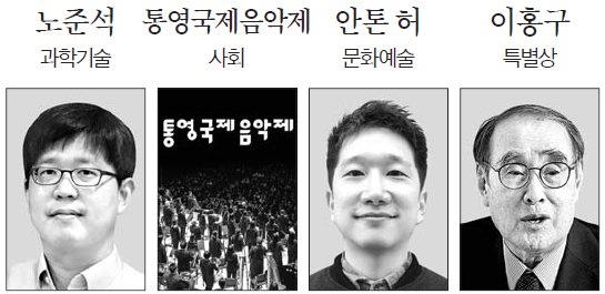 제13회 홍진기 창조인상 수상자