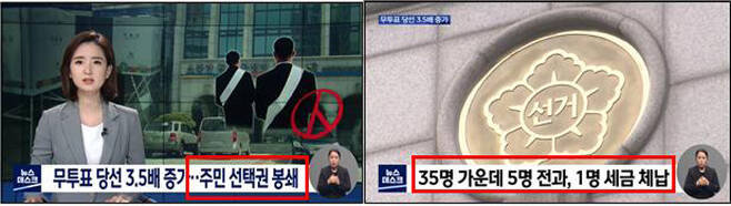 ▲ 그림2) 부산 무투표 당선 35명… 3.5배 증가 (부산MBC, 5월20일)