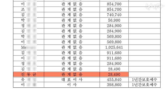 판결문에 나오는 '아이에스 하이텍' 유상증자 참여자 명단. 진동균 전 검사는 5천만 원을 투자해 28,490주를 받았다.