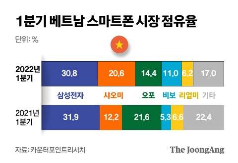 그래픽=신재민 기자 shin.jaemin@joongang.co.kr