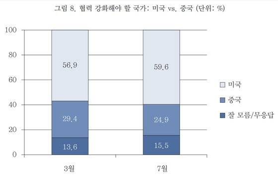 자료 아산정책연구원