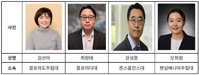 2022년 한화 신진 교수상 수상자ⓒ한화솔루션