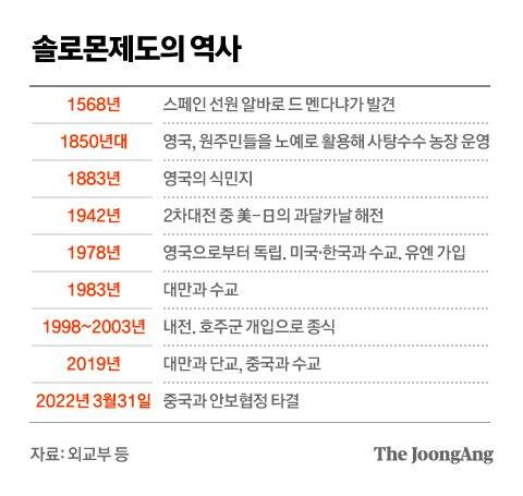 그래픽=차준홍 기자 cha.junhong@joongang.co.kr