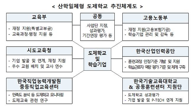 (교육부 제공) © 뉴스1