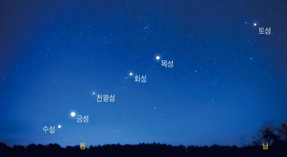 6월 26일 4시 30분경 6개의 행성이 일렬로 늘어선 밤하늘 모습(예상도) [사진=한국천문연구원]