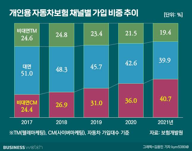 /그래픽=김용민 기자 kym5380@