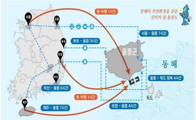 울릉도 항공 및 해상 교통망. 국토교통부 제공
