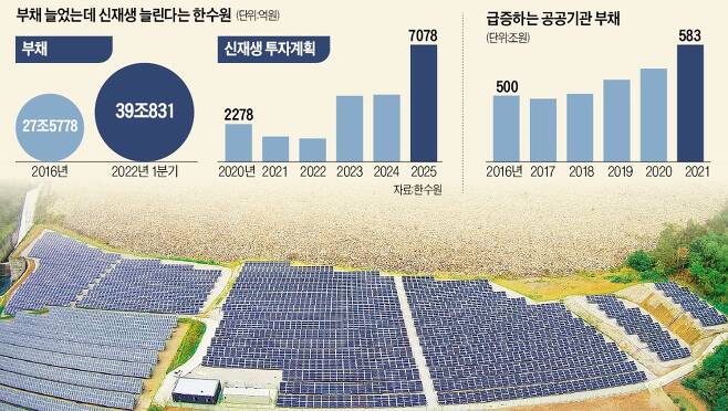 한국수력원자력이 경남 밀양 삼랑진 양수발전소 유휴 부지에 건설해 2019년부터 가동에 들어간 태양광 발전소.  한경DB
