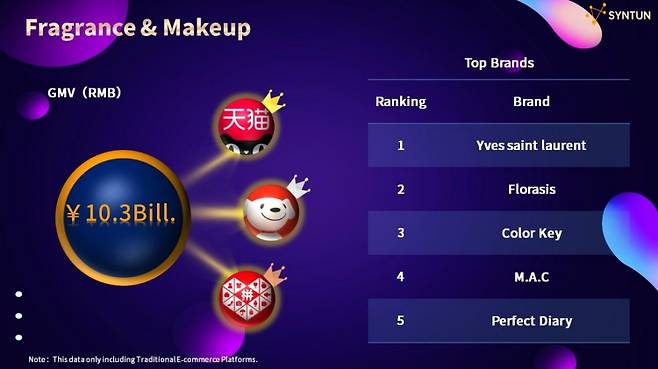 /신툰 향수색조 부문 브랜드 상위