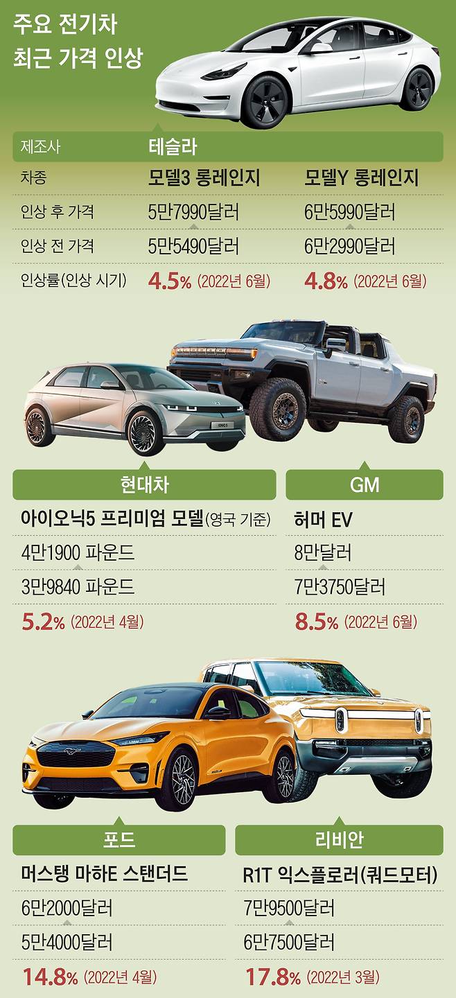 그래픽=양진경