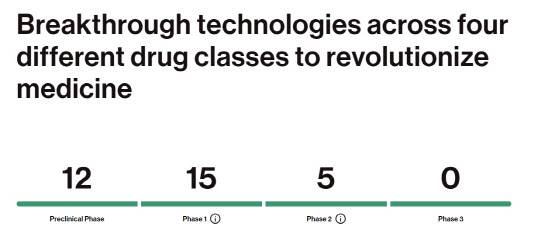 (자료=바이오엔테크)