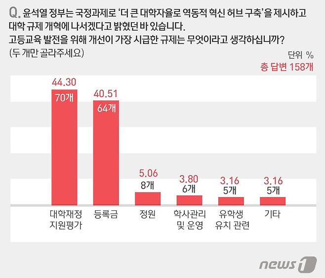 © News1 윤주희 디자이너