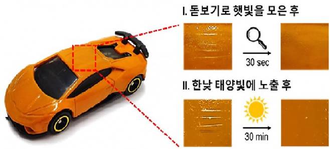 자동차 모형에 본 코팅 소재를 입히고 흠집을 낸 후 햇빛에 노출시킨 다음 돋보기로 햇빛을 모으고 표면을 찍은 사진. 한국화학연구원 제공