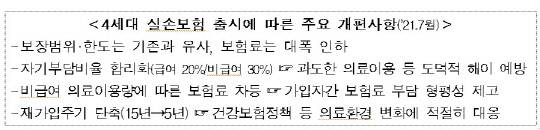 생명보험협회, 손해보험협회 제공