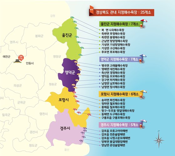 경북 동해안 해수욕장 위치. 사진 경북도