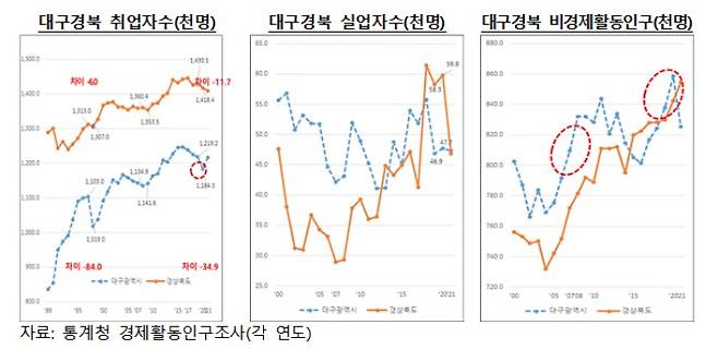 한국은행 대구경북본부 제공