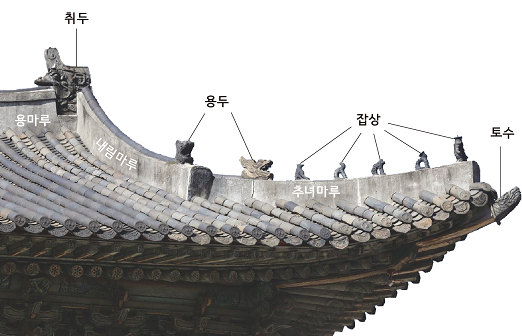조선시대 궁궐 지붕의 장식기와(창경궁 명정문) 부분별 명칭.