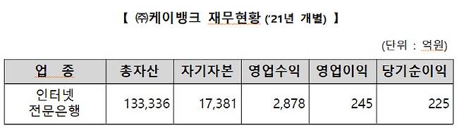 자료=한국거래소