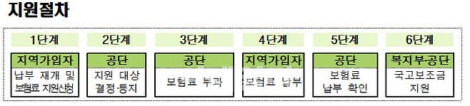 (자료=보건복지부)