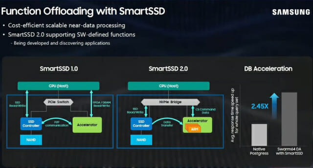삼성전자가 개발 중인 스마트 SSD(자료=삼성전자)