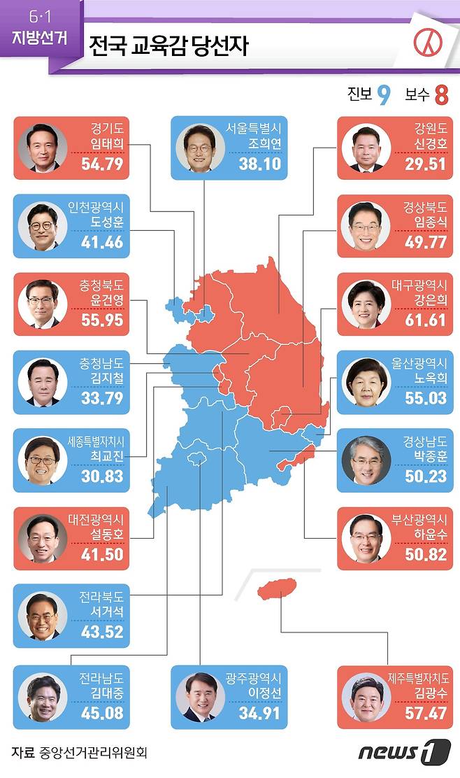 © News1 윤주희 디자이너