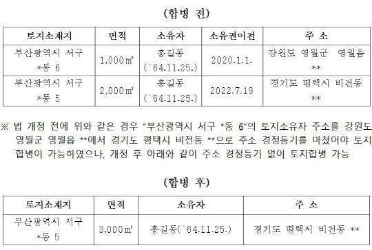 동일한 토지소유자의 주소가 다른 토지를 하나의 필지로 묶기 위한 행정 처리 절차가 간소화된다. <표=국토교통부>