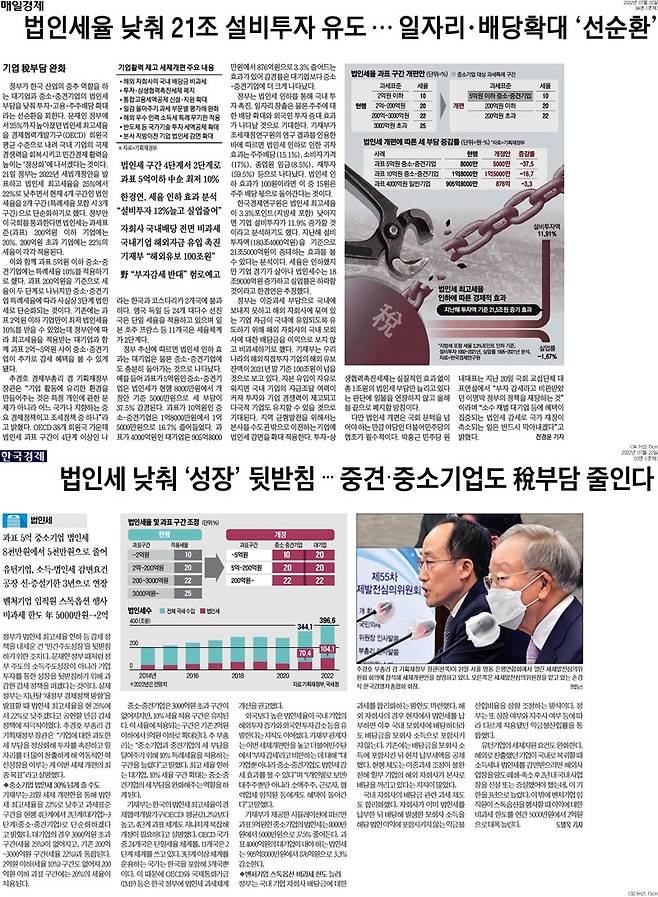▲ 22일 한국경제, 매일경제 기사