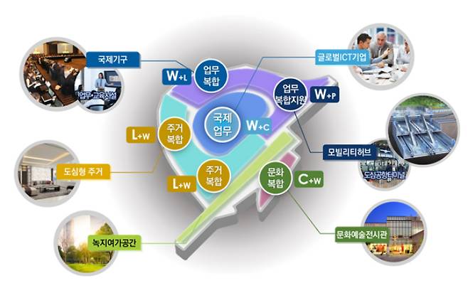 용산국제업무지구 복합용지 계획(안). 서울시제공