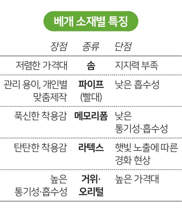 베개 소재별 특징. 그래픽=송정근 기자