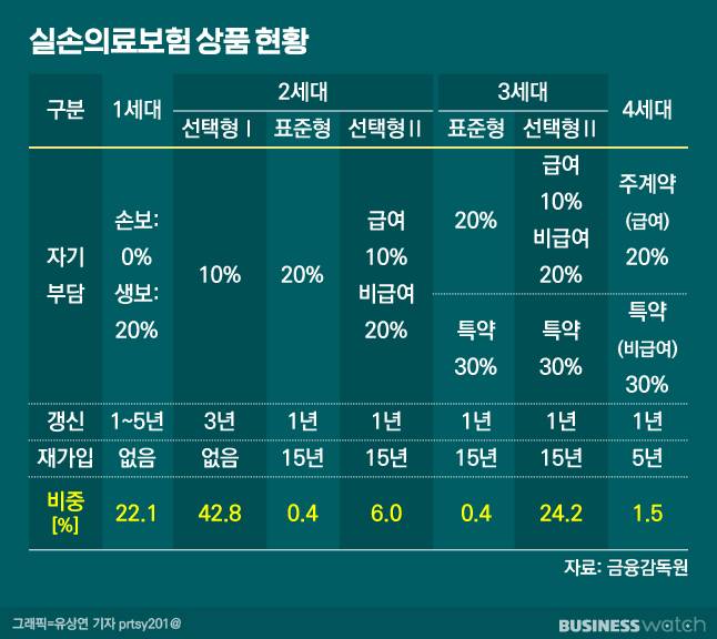 /그래픽=유상연 기자 prtsy201@